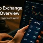 Crypto Exchange BYDFi Overview