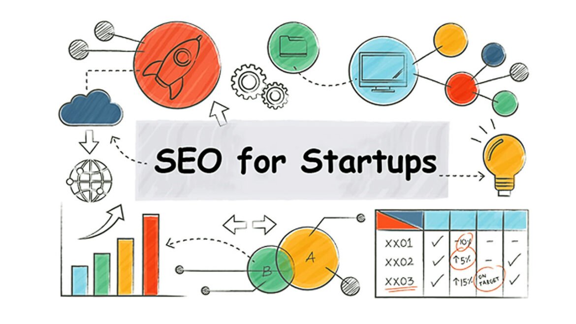 SEO for Startups: What to Look for When Hiring a Service