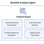 Mastering Off-Page SEO: How AI is Transforming Backlink Strategies for Modern Marketers