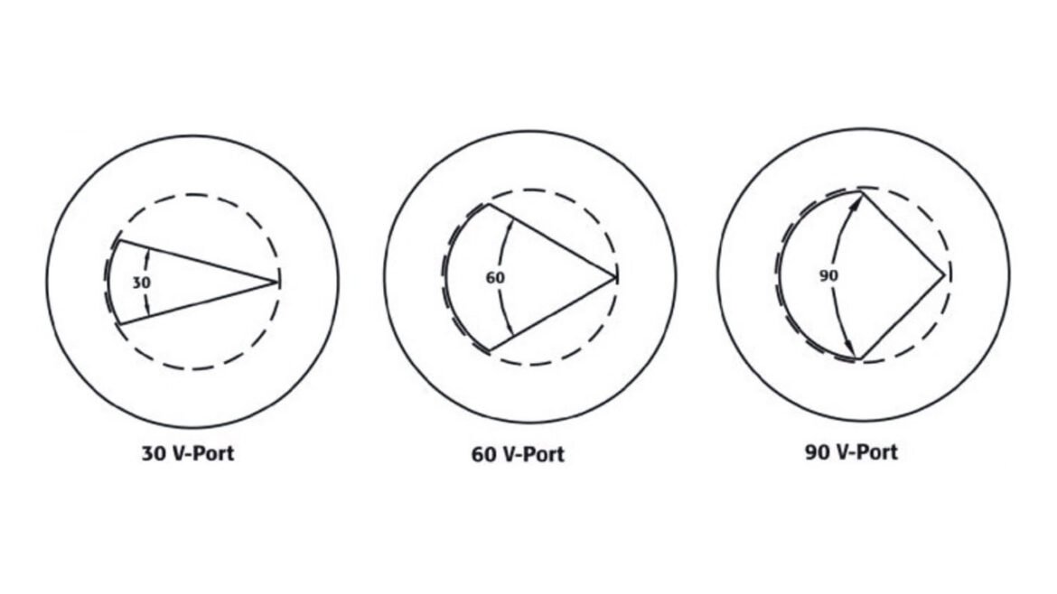 Sanitary V-Port Ball Valves