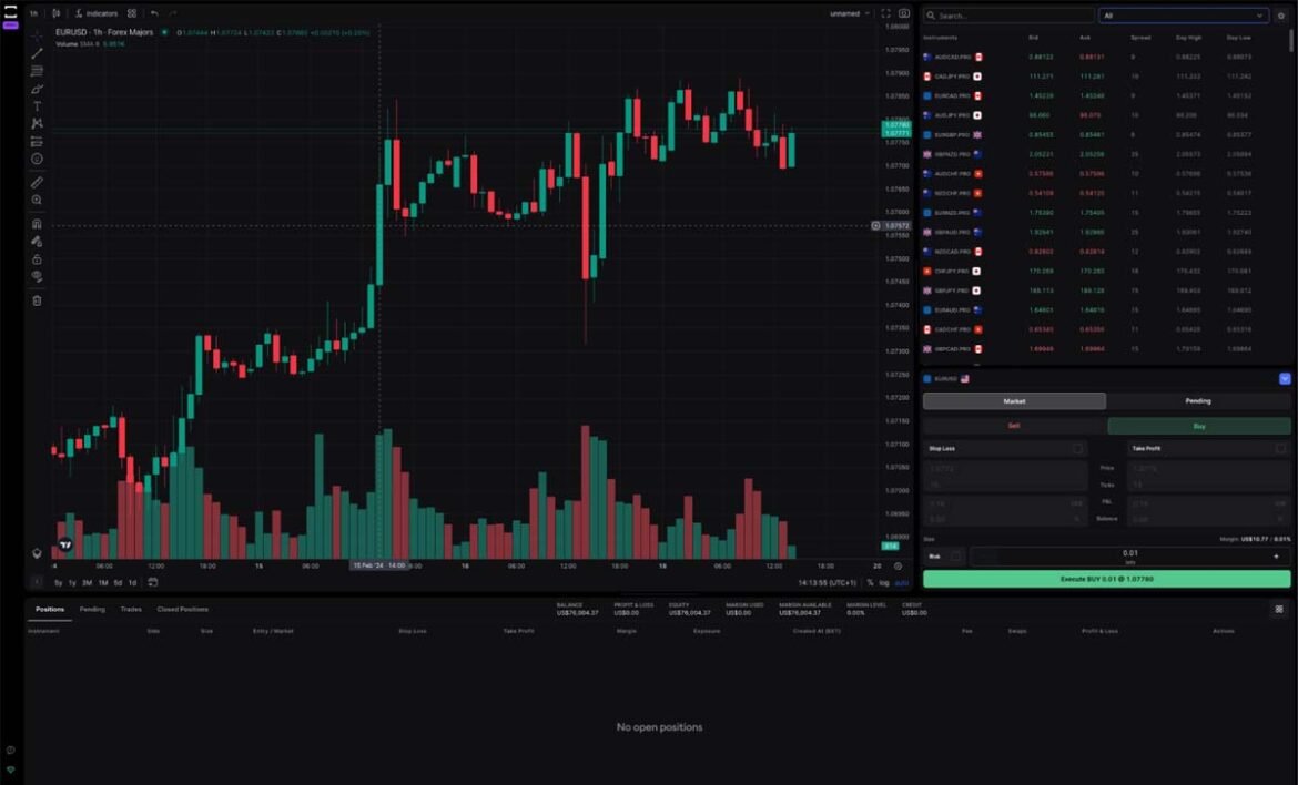 Beyond The Basics: Choosing A Reliable MetaTrader Alternative For Your Brokerage