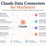 6 Data Connectors That Make Claude Actually Useful for Marketing