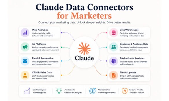 6 Data Connectors That Make Claude Actually Useful for Marketing
